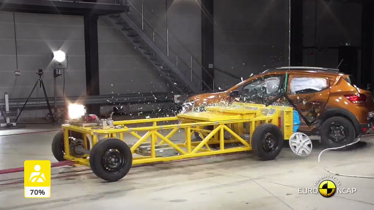 Euro NCAP Crash & Safety Tests of Dacia Sandero Stepway 2021