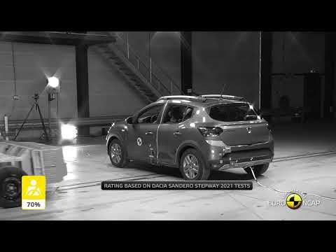 Euro NCAP Crash & Safety Tests of Dacia Jogger 2021