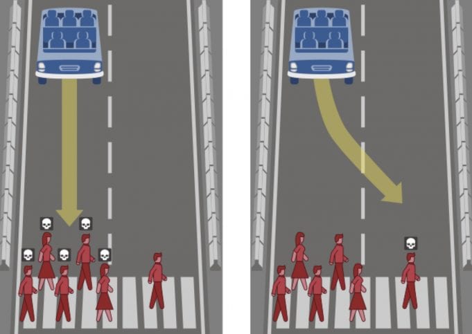 Autonómne autá: Mali by obetovať posádku alebo chodcov?