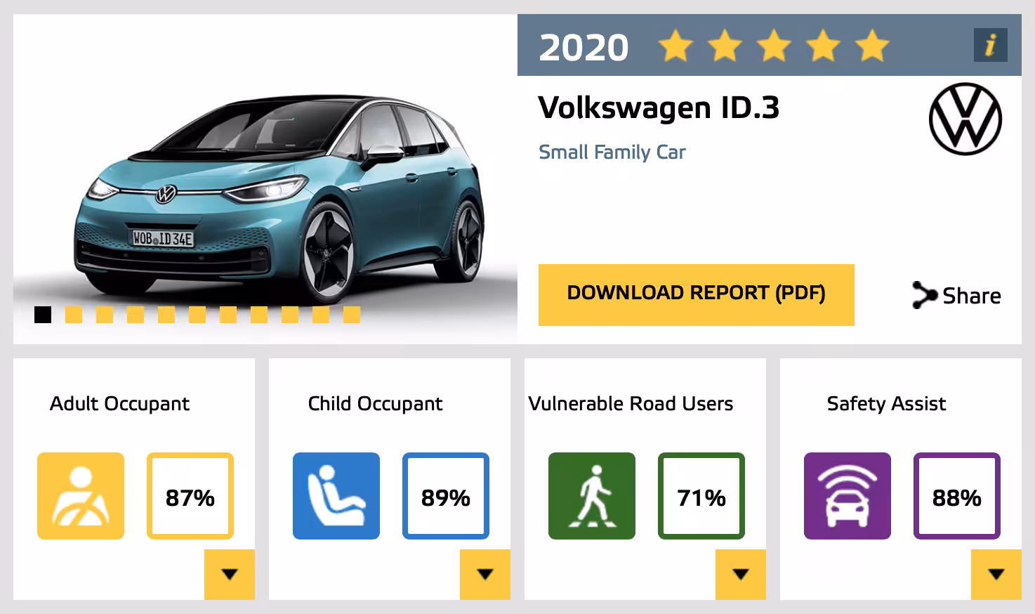 vw id.3 euro ncap
