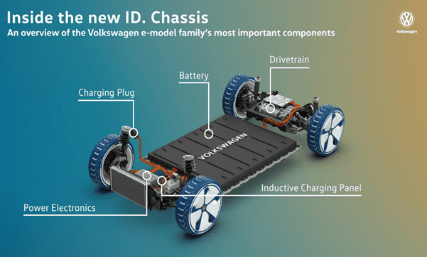 volkswagen-platforma-id