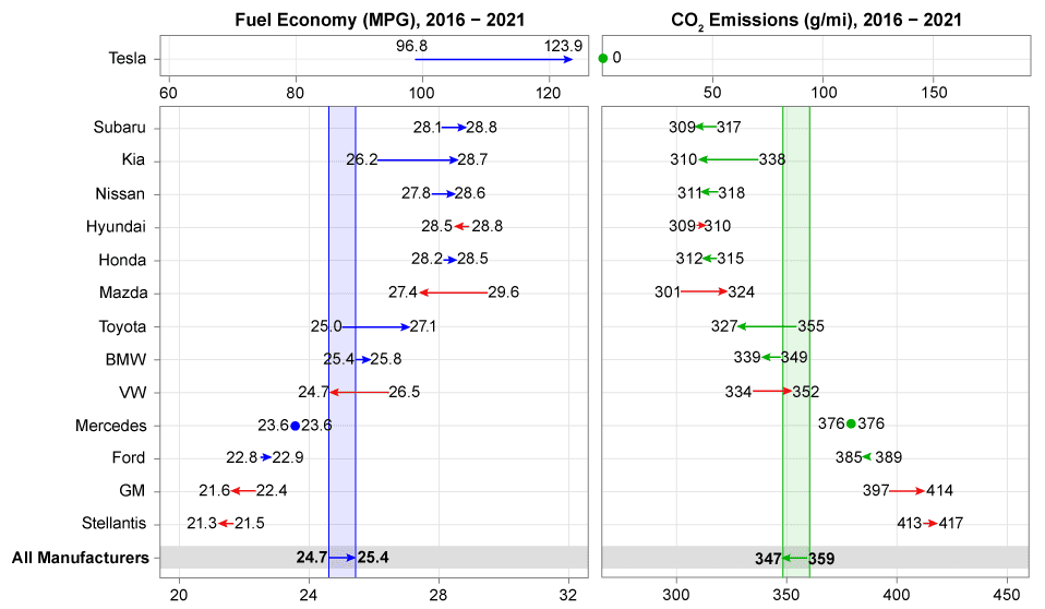 emisie CO2