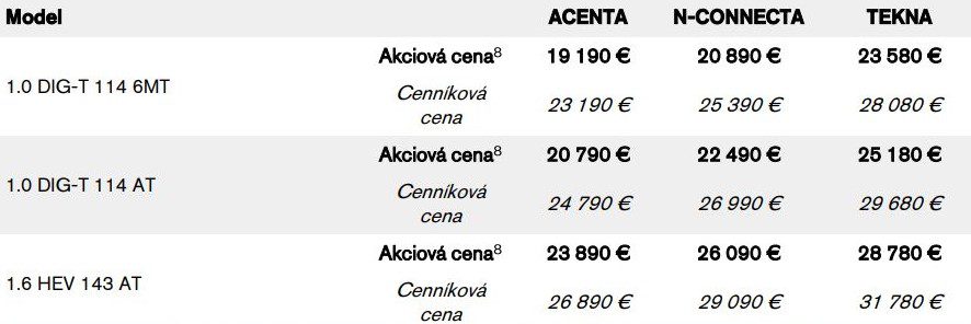 cenník vozidla Nissan Juke