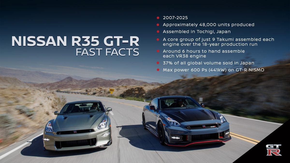 Nissan GT-R