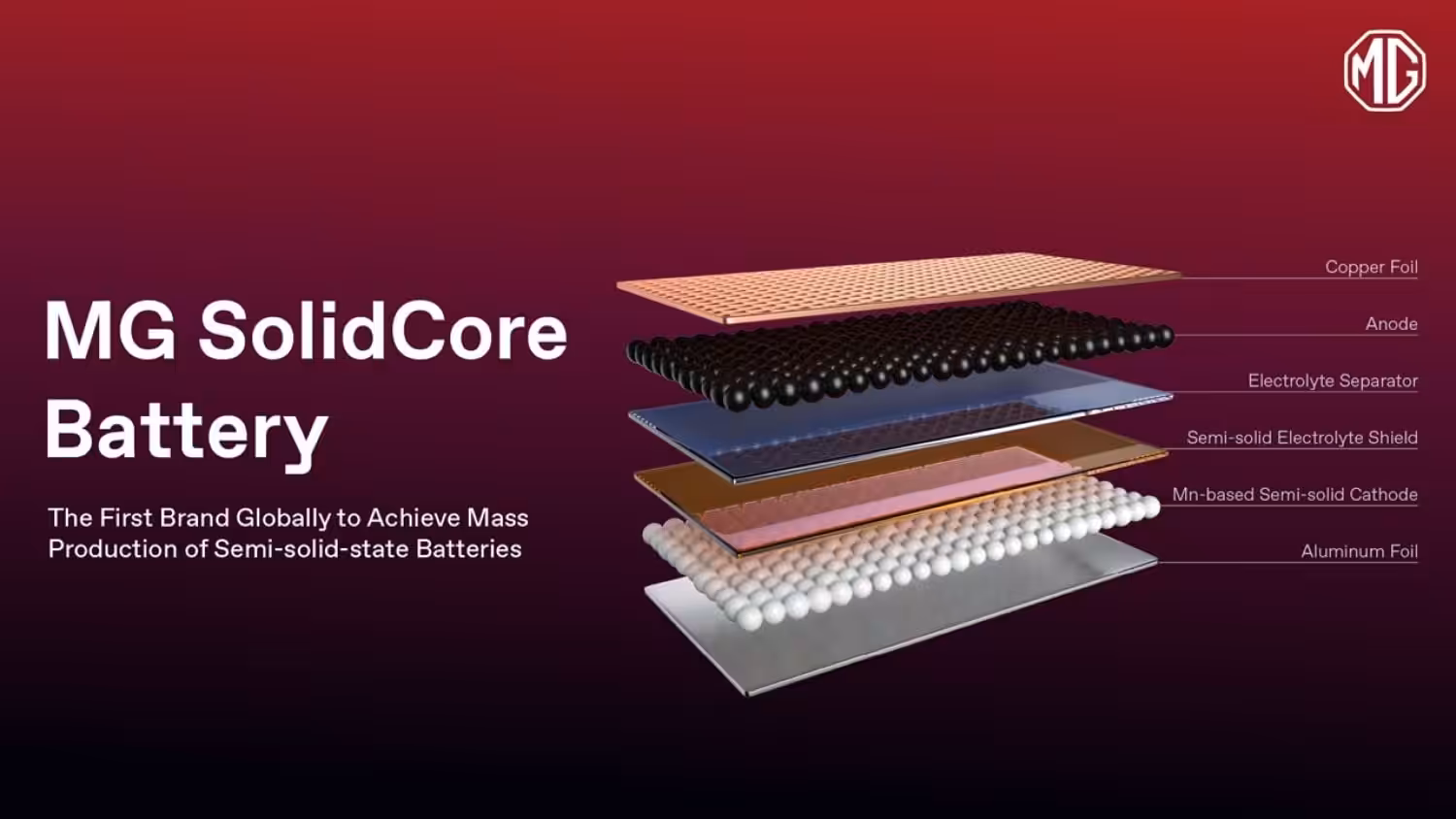 MG SolidCore Battery